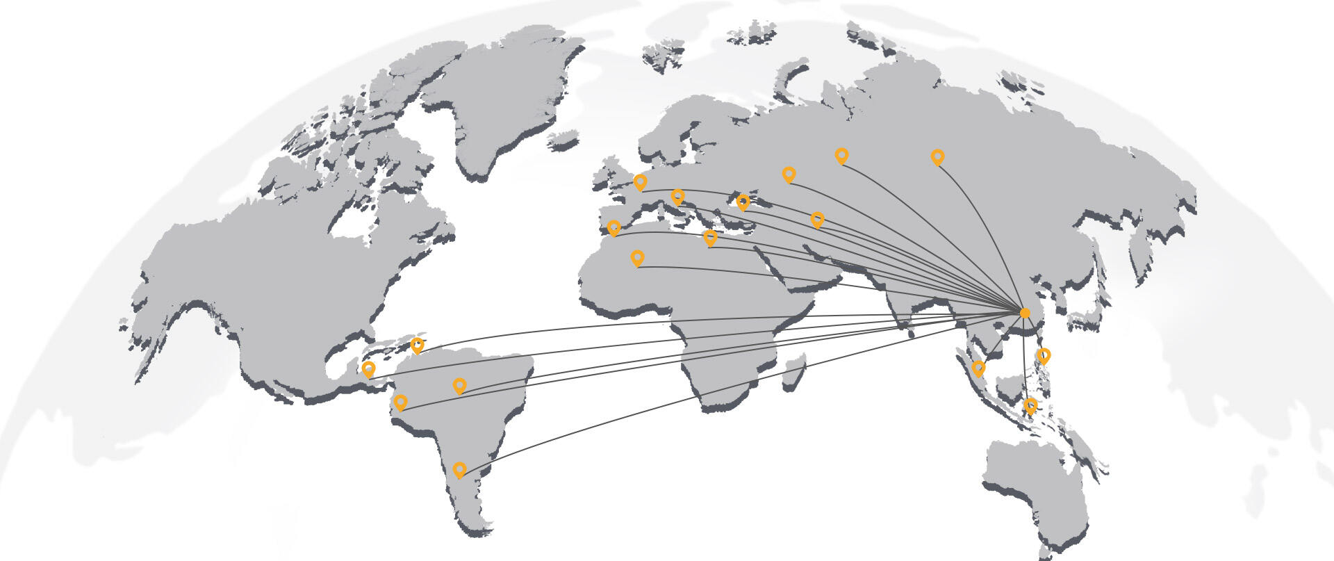 Global Market
