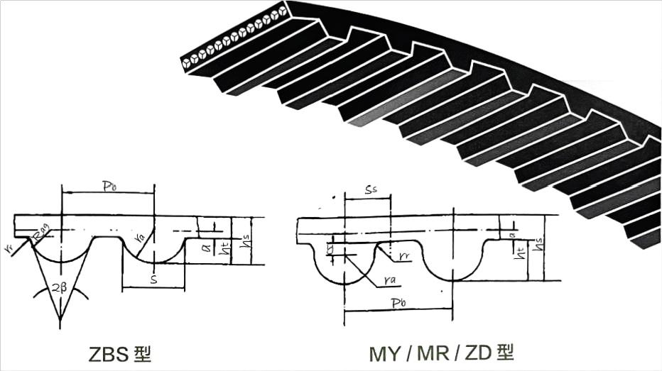 88ZA19 Timing Belt Car Engine Belt for TOYOTA  