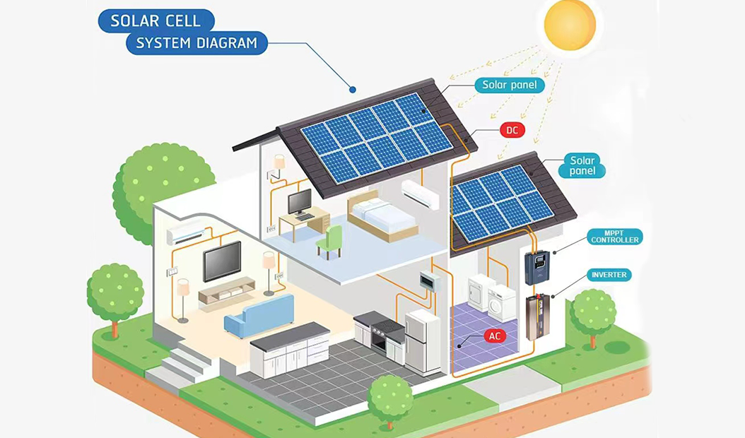 solar hybrid inverter