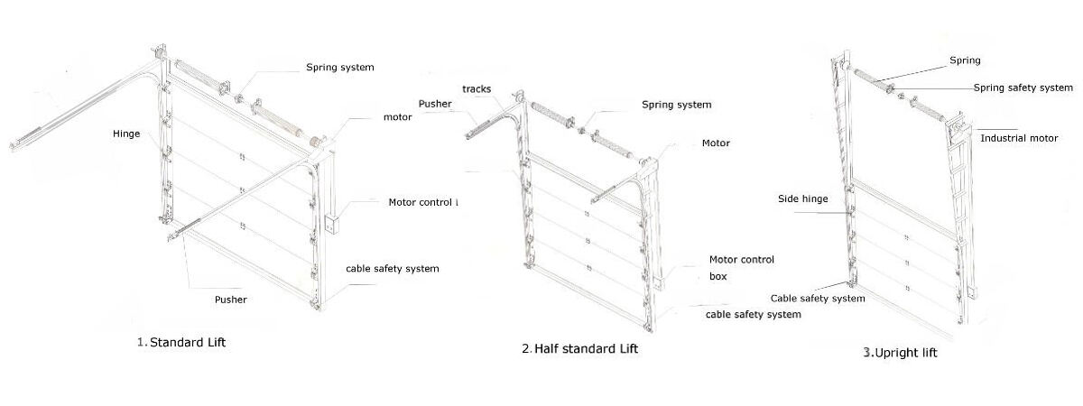 工业门提升方式.jpg