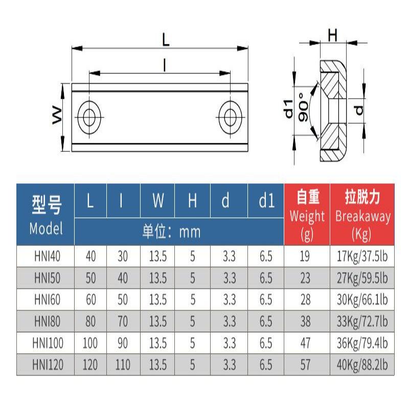 Rectangular Mounting Magnets factory