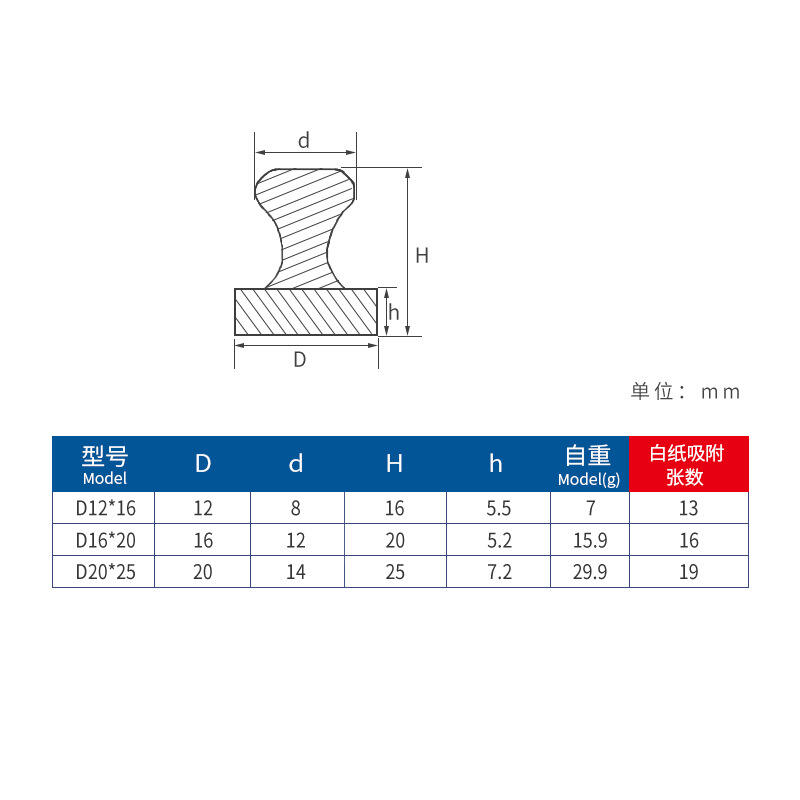 Magnetic Thumbtacks manufacture