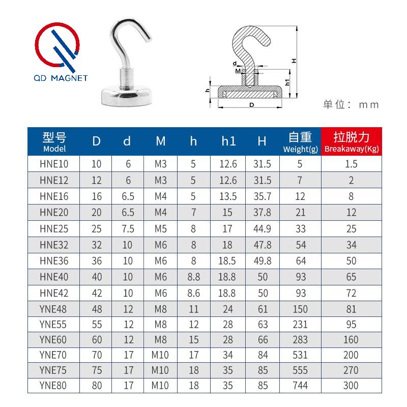 Open Hook Mounting Magnets details