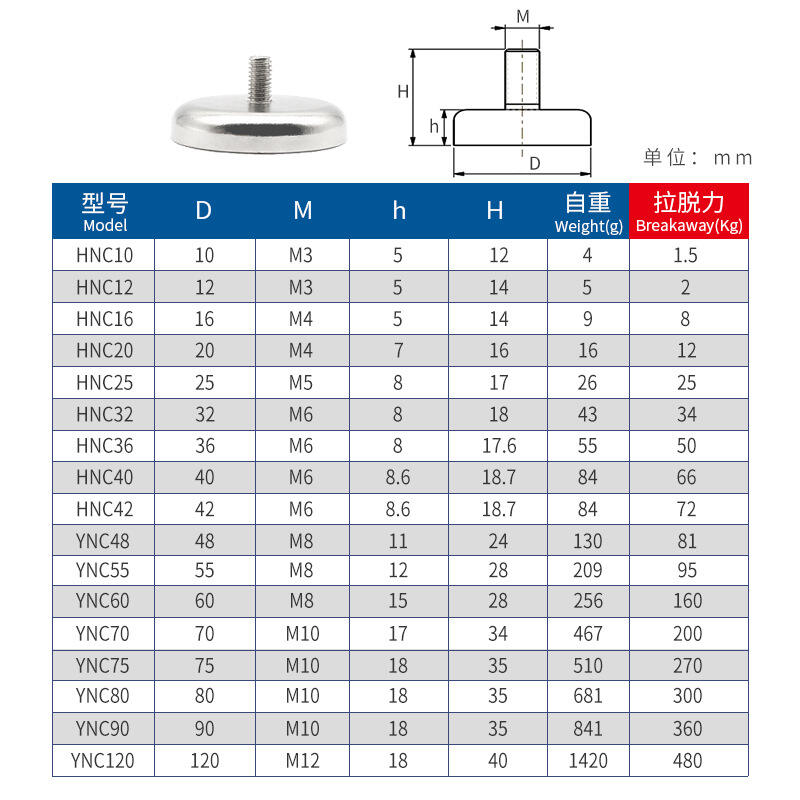 Male Stud Mounting Magnets manufacture