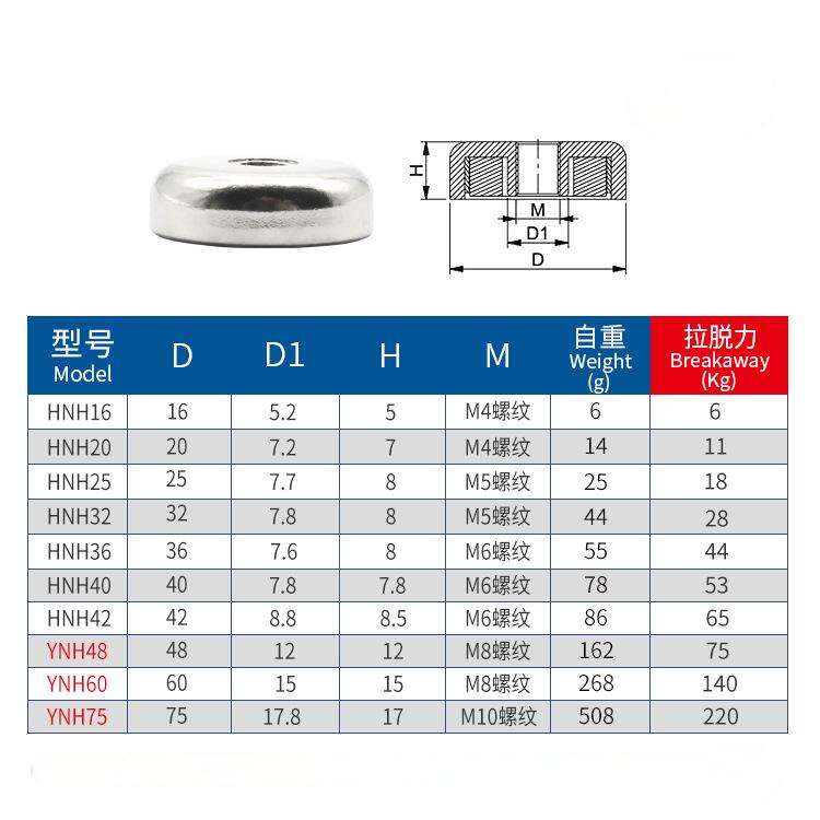 Internal Thread Mounting Magnets details