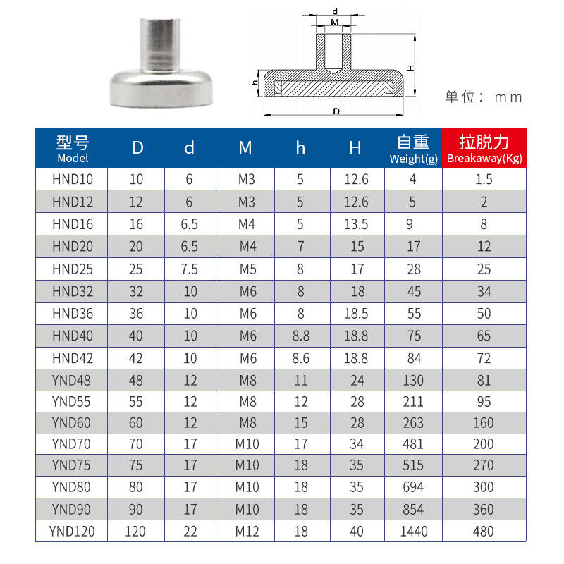 Female Stud Mounting Magnets details