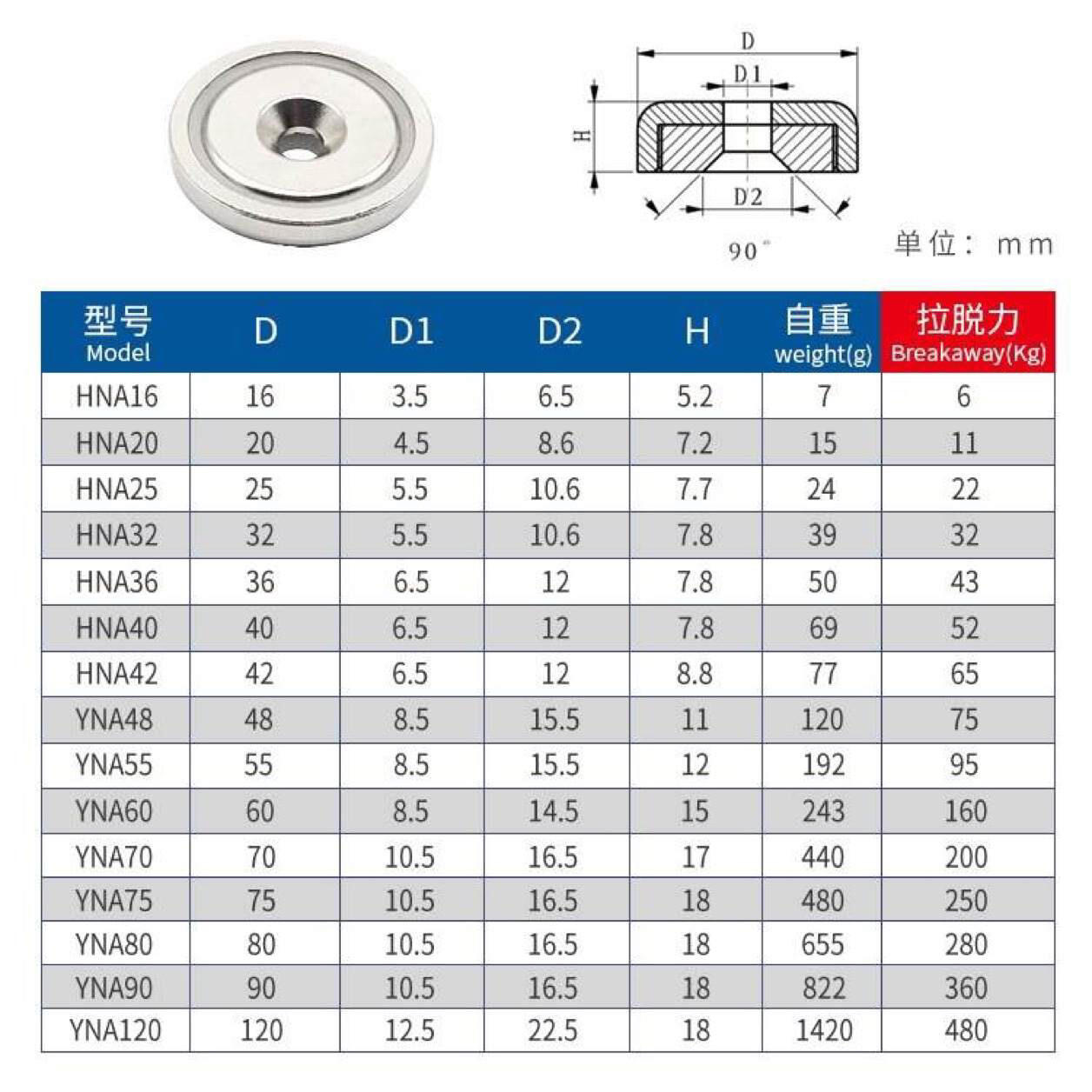 Customized ShapesMagnet factory