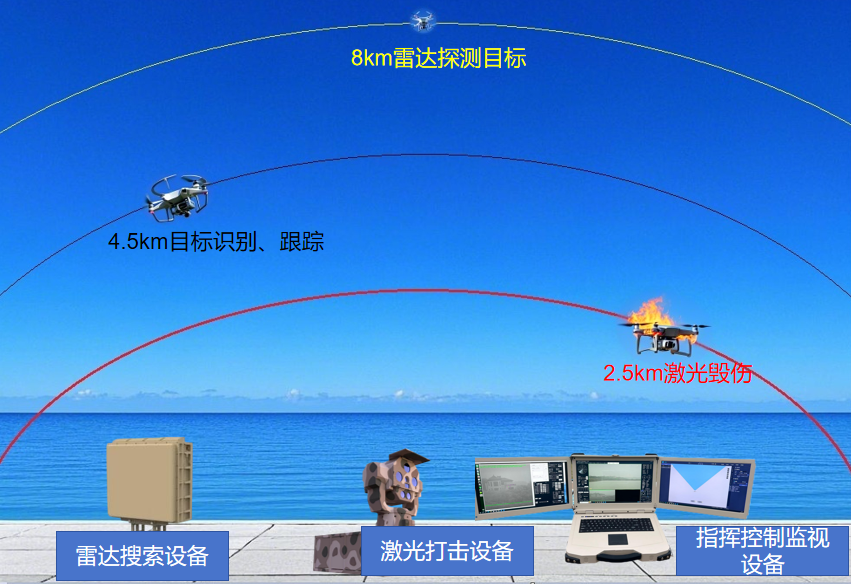 System operating distance diagram.png