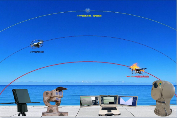 System operating distance diagram.png