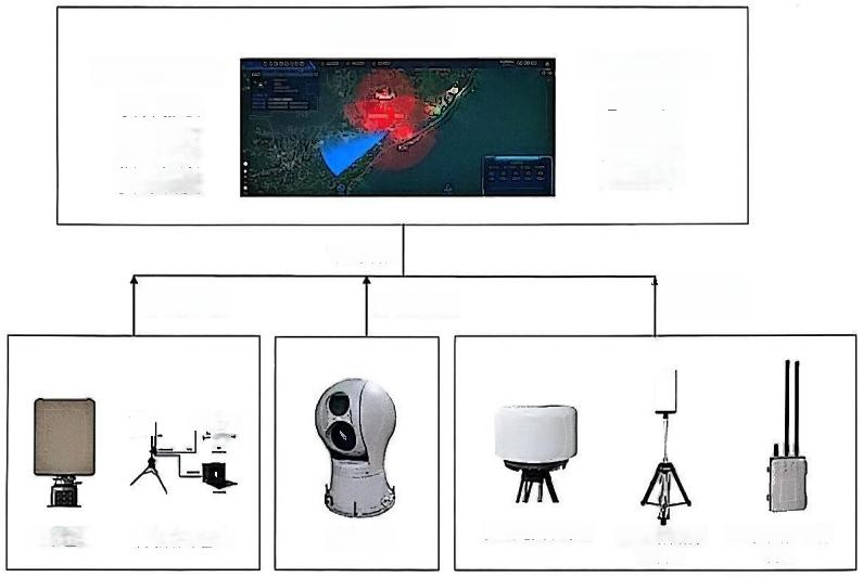 Falcon Drone Detection System