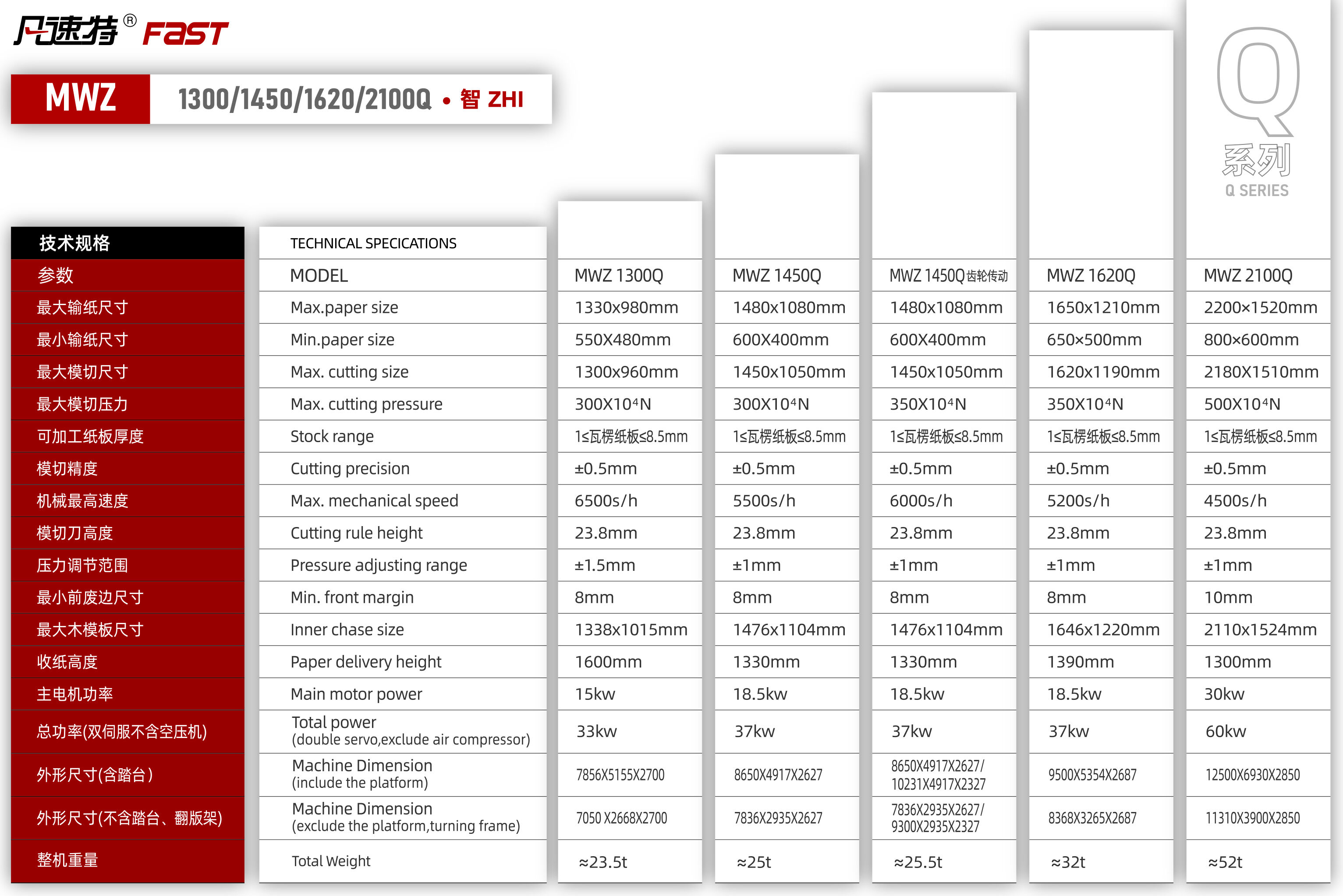 05 凡速特Q系列zhi系列详情-2.jpg