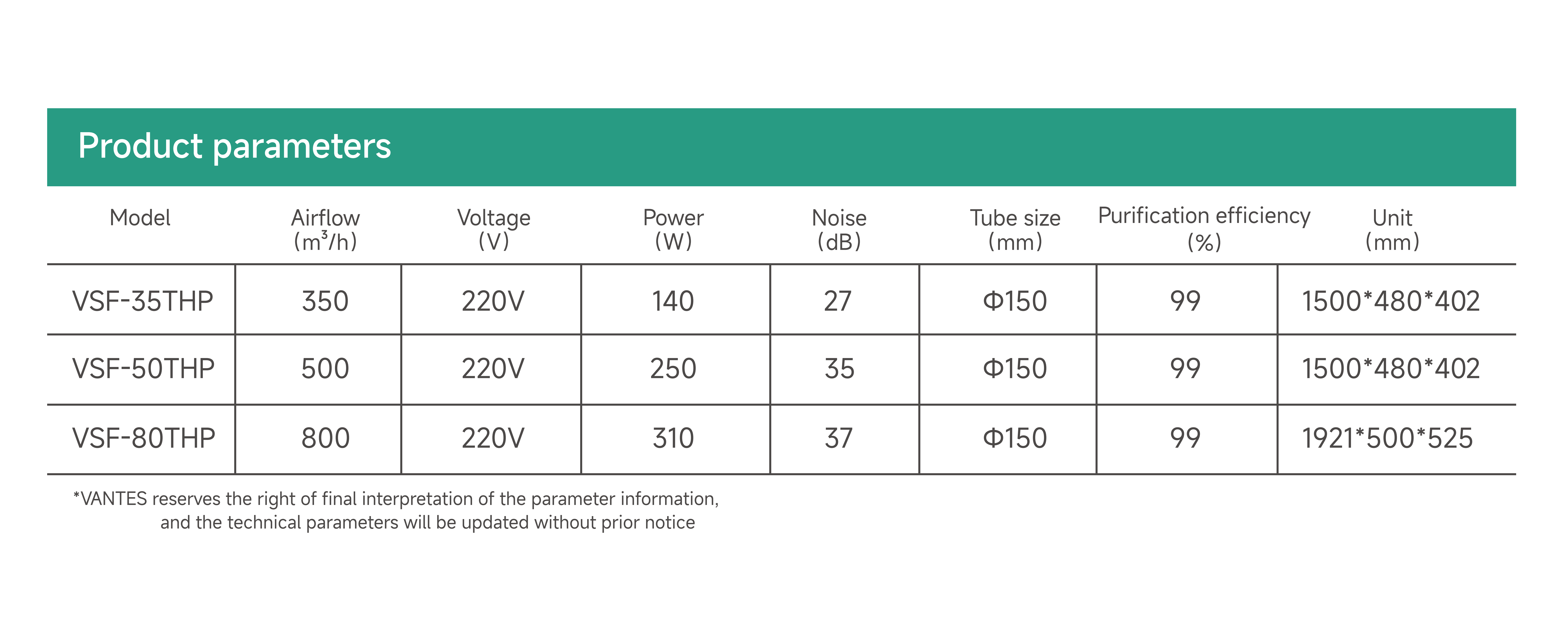 PM2.5cabinet Energy Recovery Ventilator