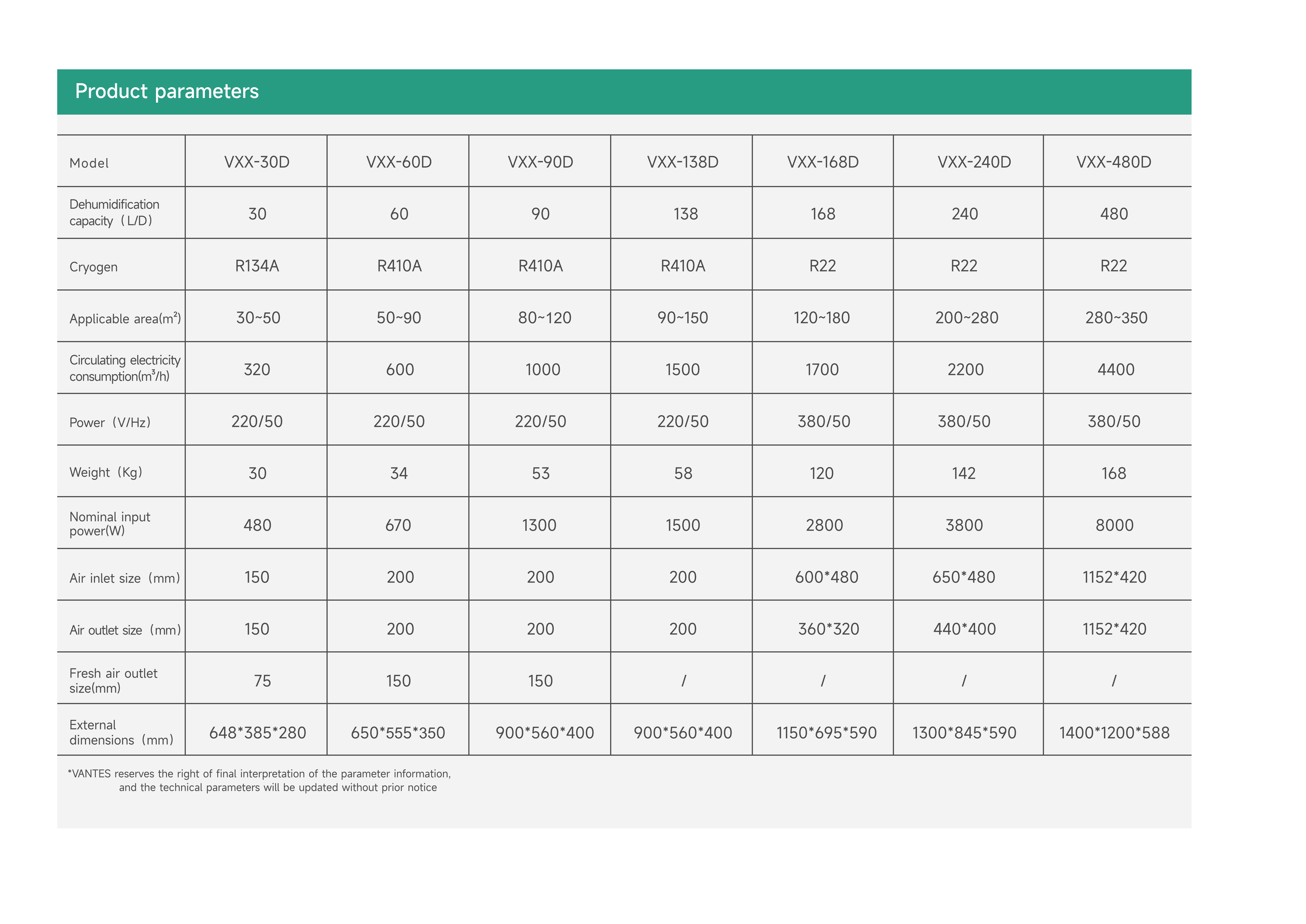 Commercial Ventilation & dehumidifier