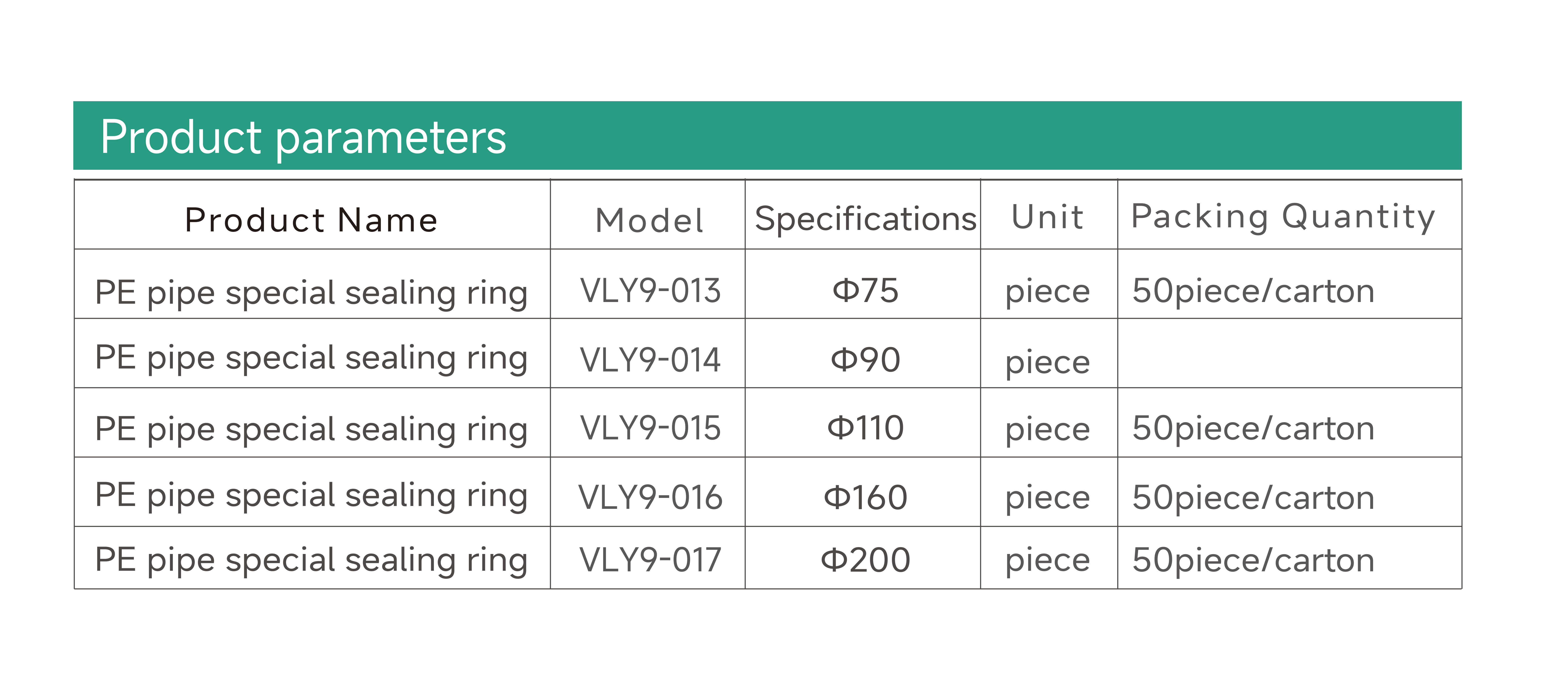 PE Pipe Special Sealing Ring