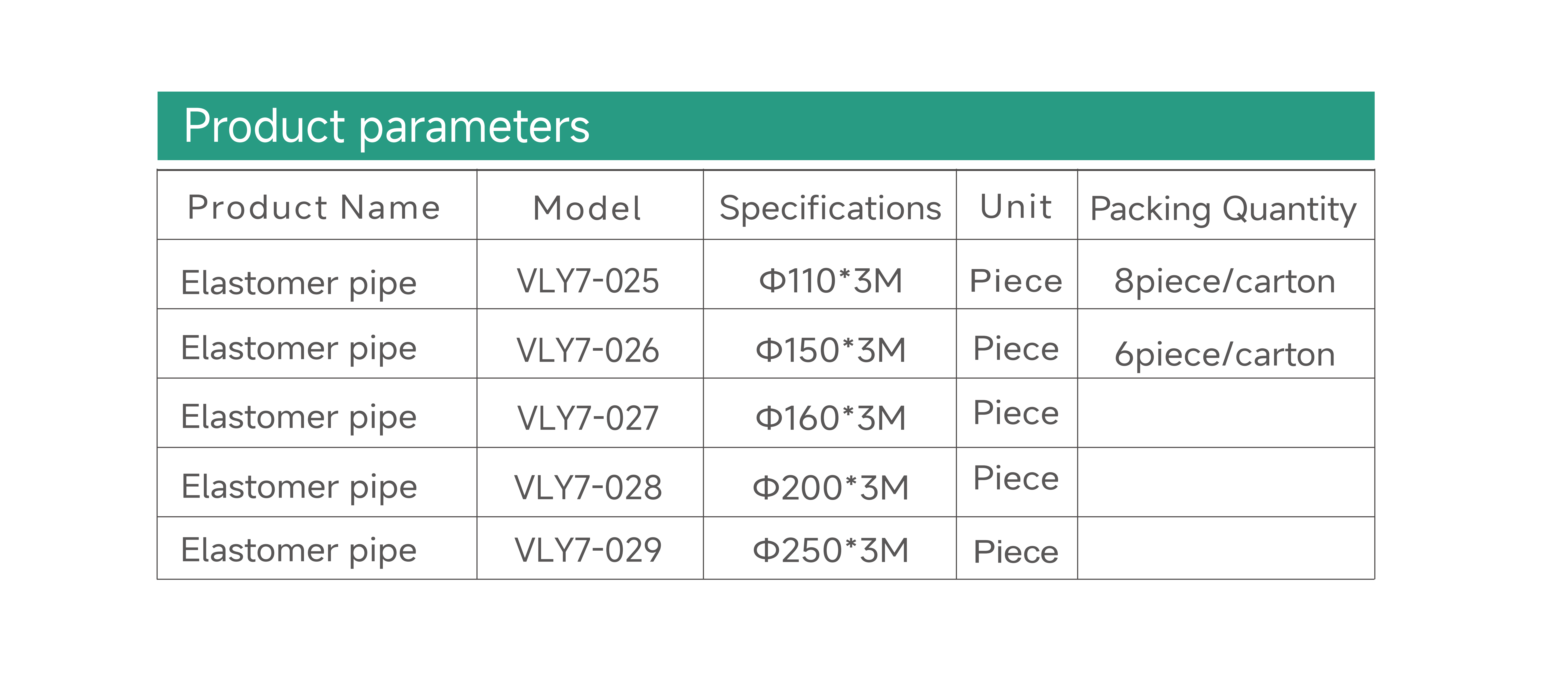 Elastomer pipe