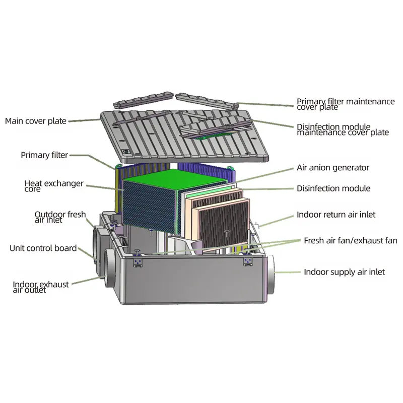 Future Trends in EPP Energy Recovery Ventilator Technology