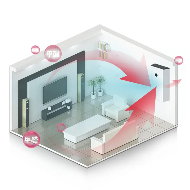 De abafado a impressionante: transforme o ar interior com um sistema de ar fresco de nova geração