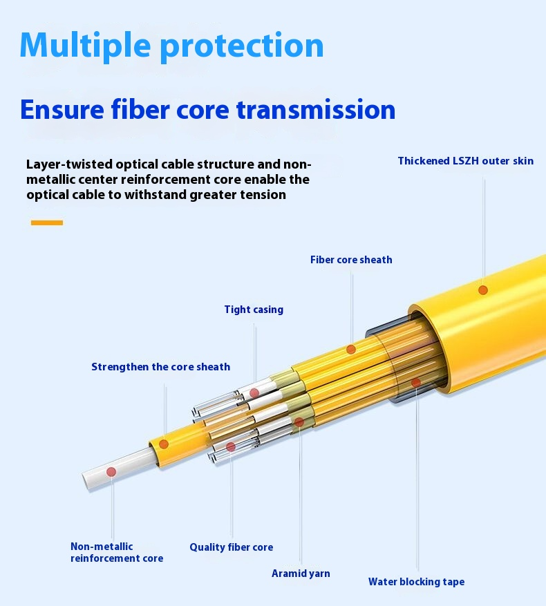 Fiber Optic Cable (9).jpg