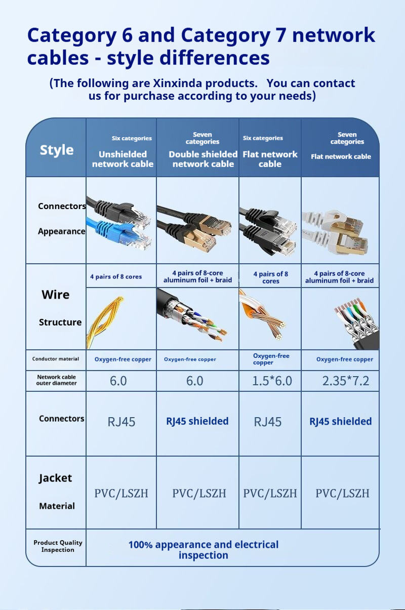 Cable de red CAT6a UTP, Fabricantes de cables de red CAT6a UTP de China ...