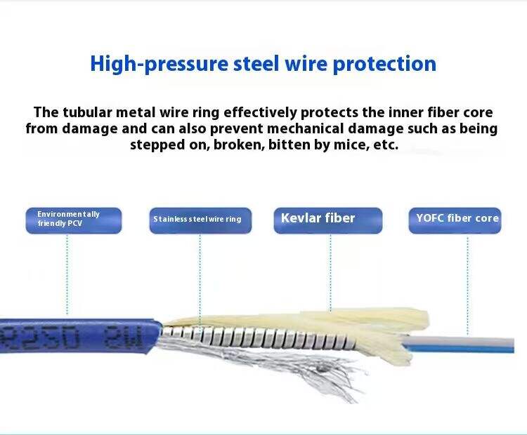 Fiber Optic Cable (4).jpg