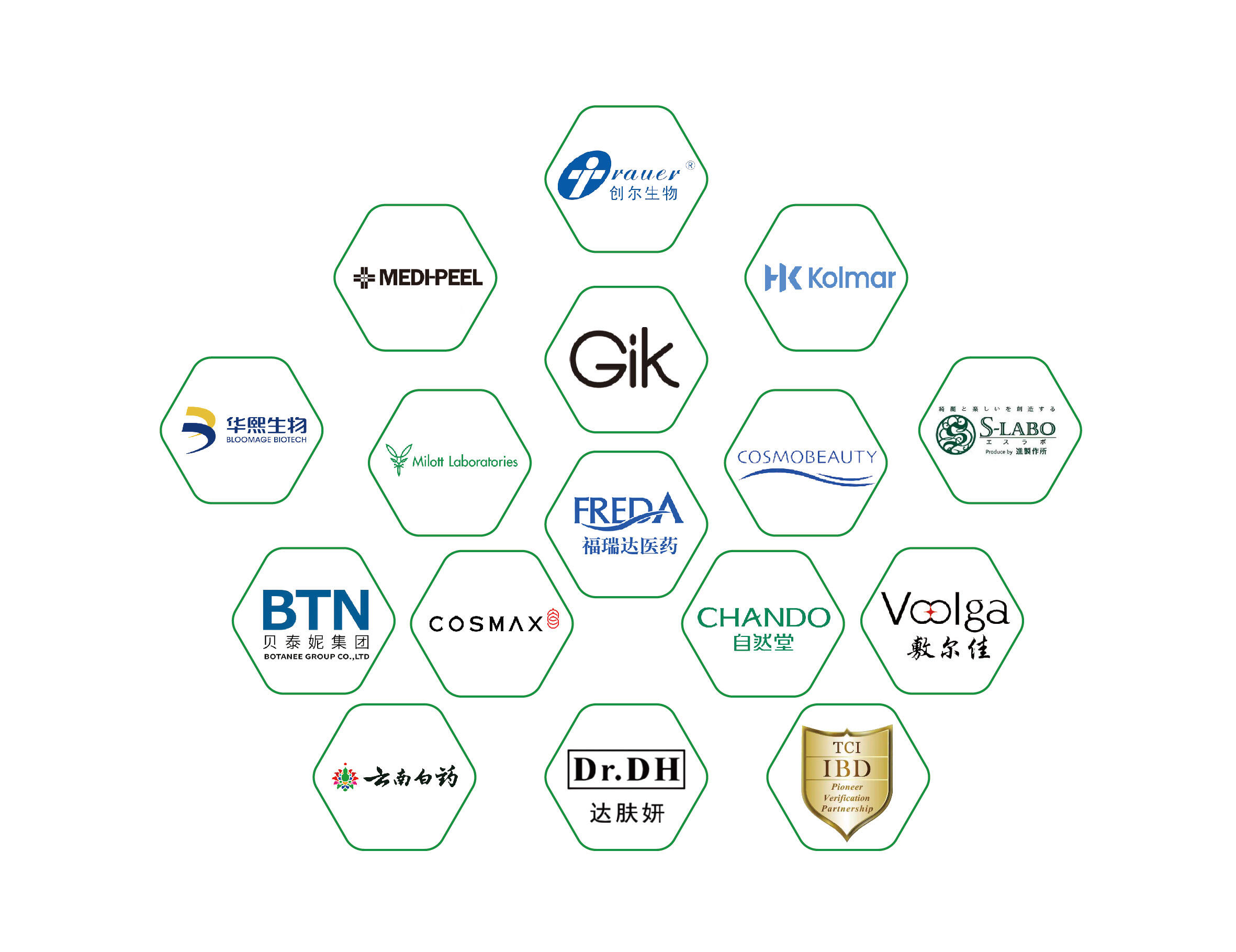 Facial Mask Sheet, Cotton Tissue,Cotton Pad, Kitchen Paper, Silk mask series, Natural mask series, Shanghai Meanlove.