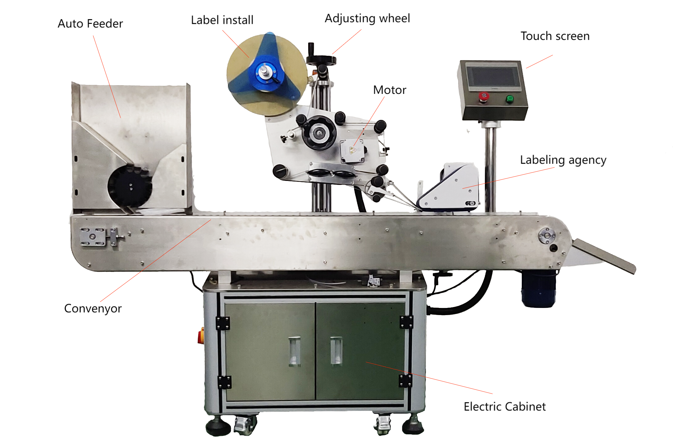 Quality Assurance and Verification System