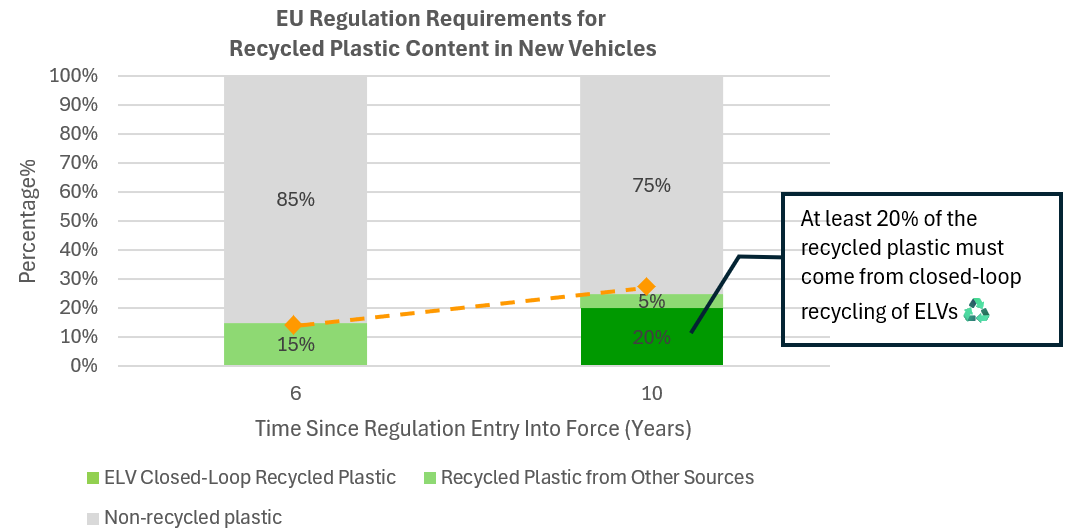 EU's Landmark New Regulation Takes Effect: Comprehensive Transformation for the Vehicle Circular Economy