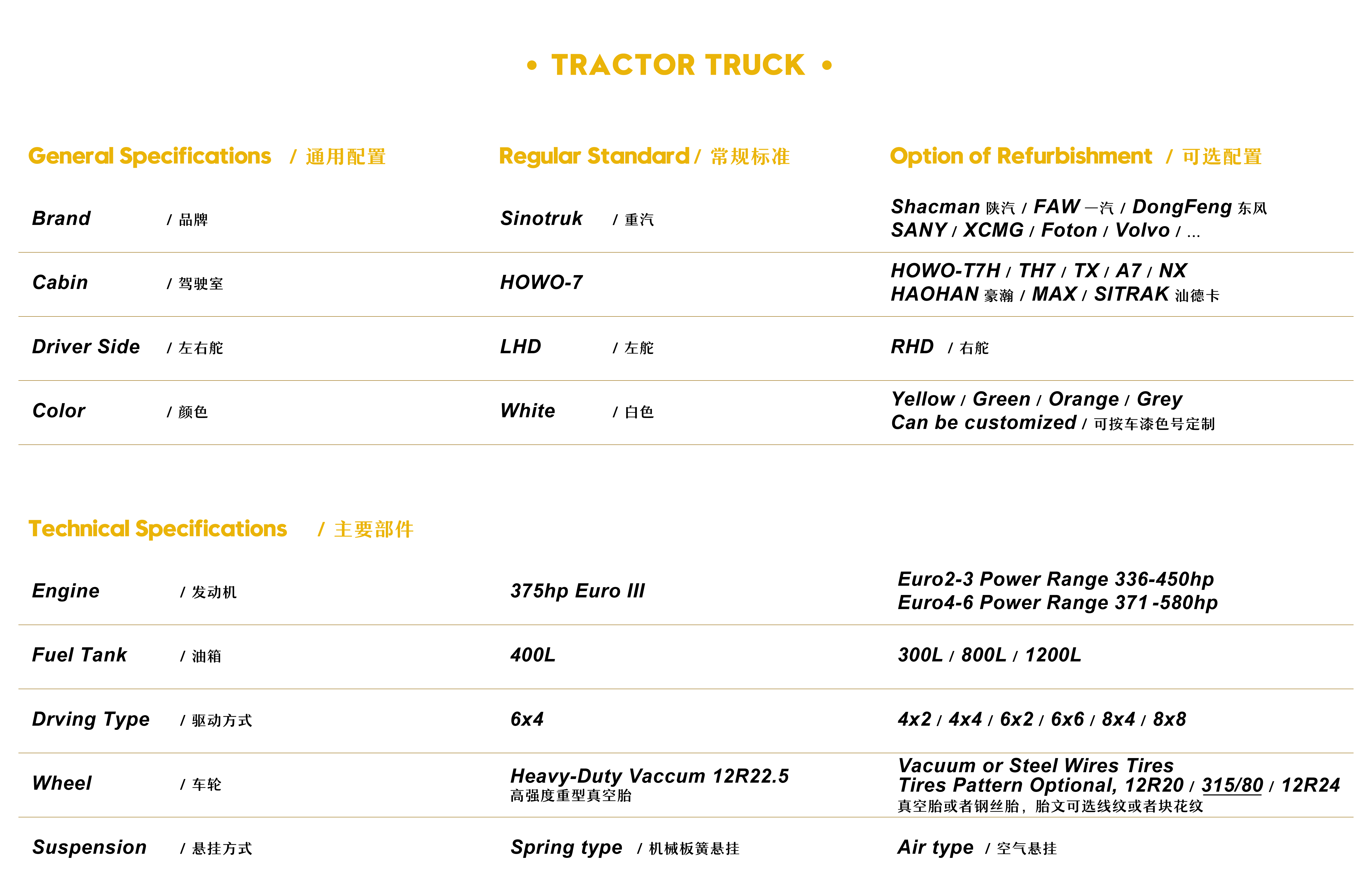 独立站详情参数-tractor truck-03.jpg