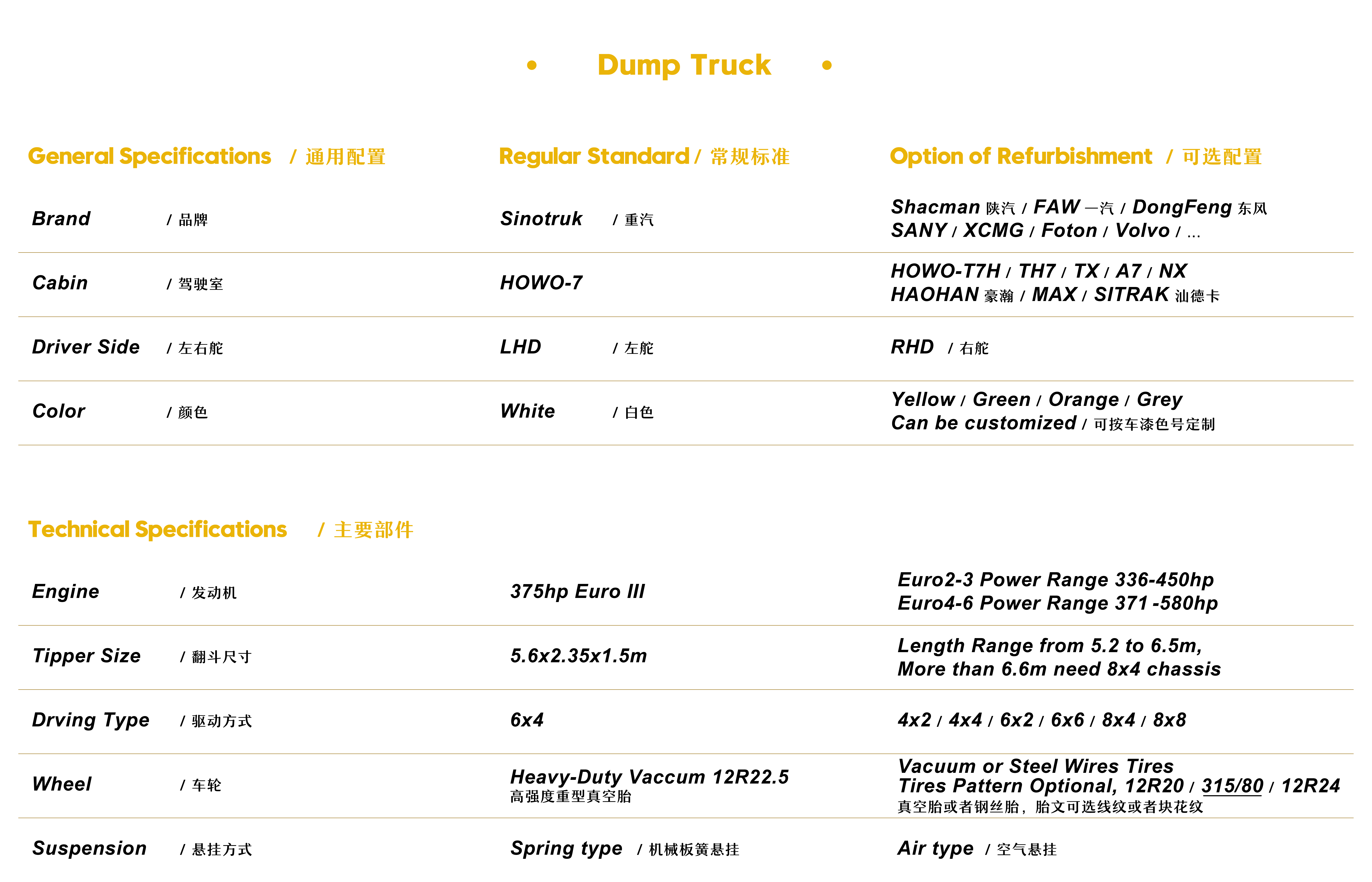 独立站详情参数-Dump Truck-01.jpg