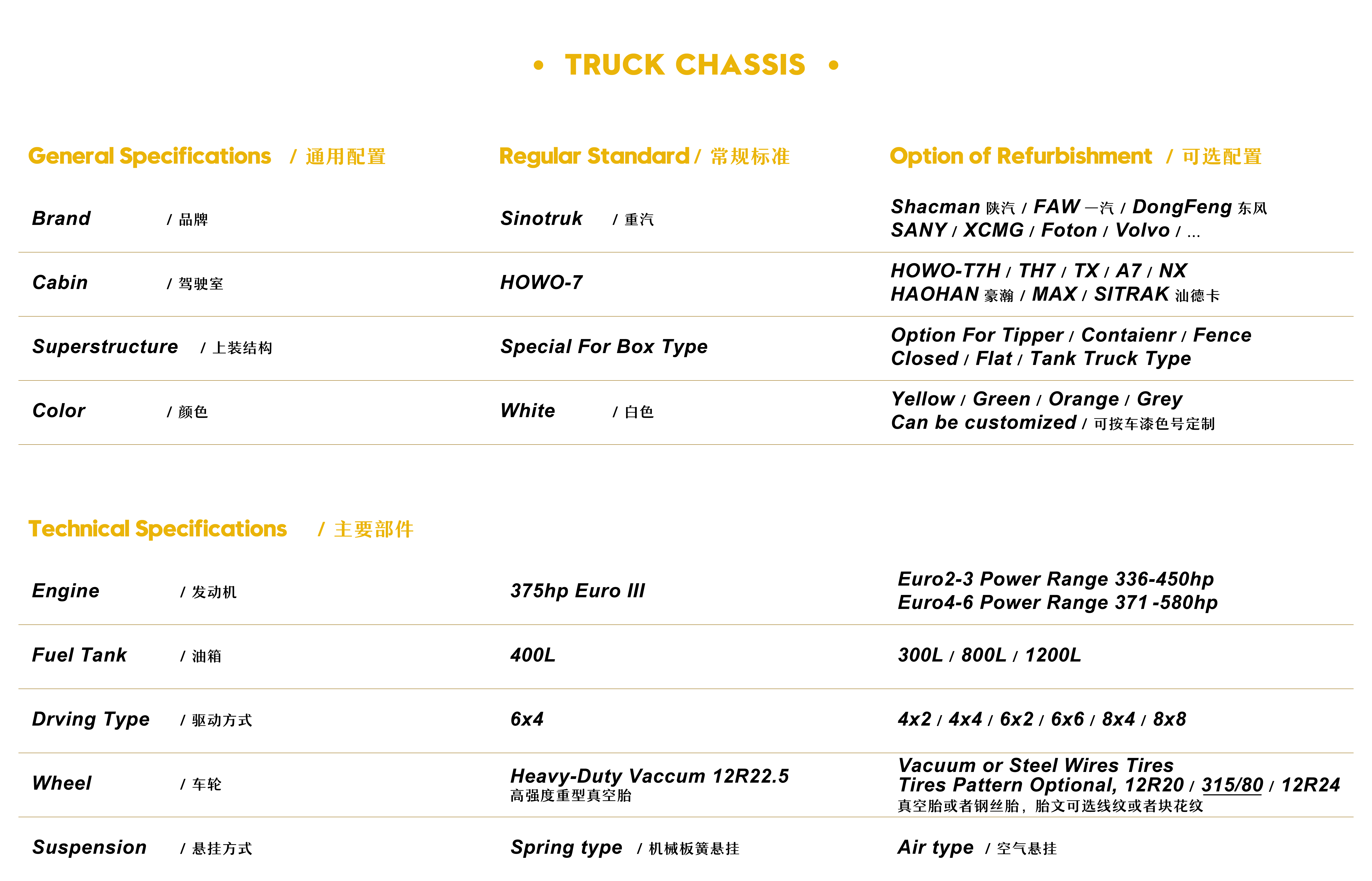 独立站详情参数-Truck Chassis-01.jpg