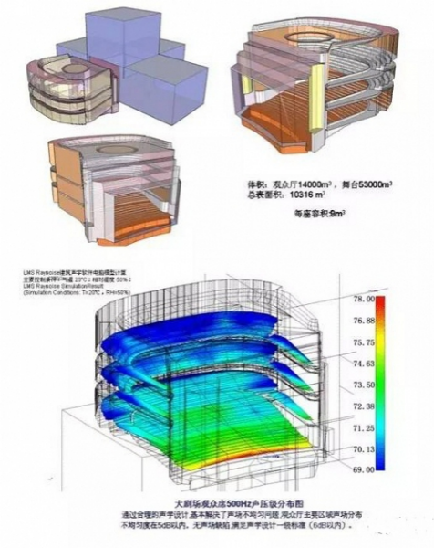 Computer-aided acoustic design--RAYNOISE geometric acoustics software introduction