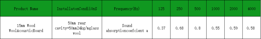 Cement wood wool sound-absorbing board supplier