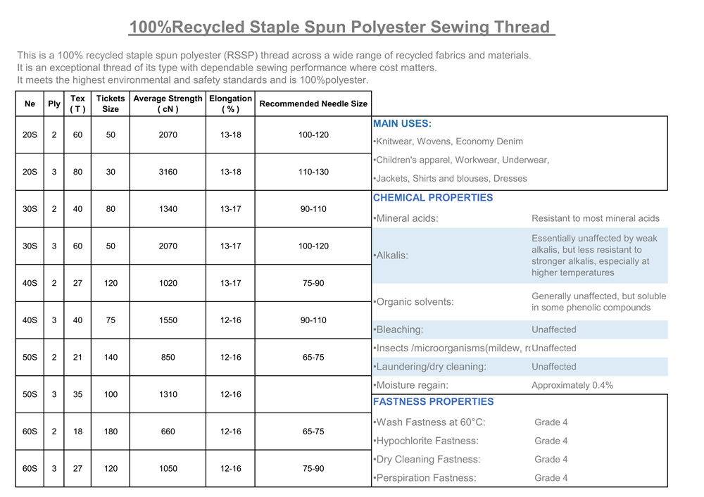 涤纶缝纫线规格优势_3.png