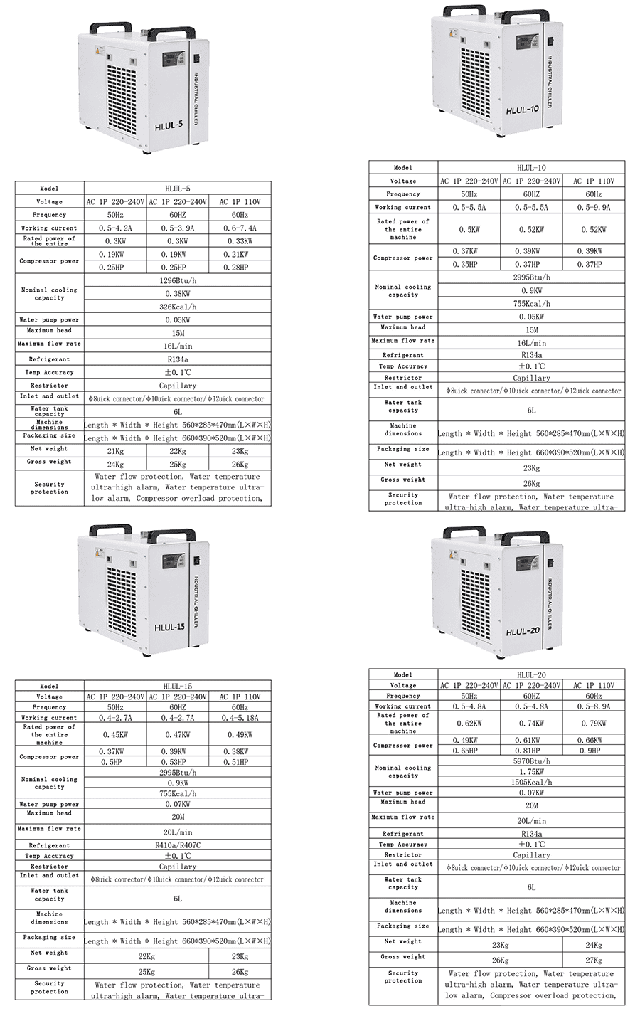 Specifications of HLUL-5 HLUL-10 HLUL-15 HLUL-20 UV Marking Machine Chiller.png