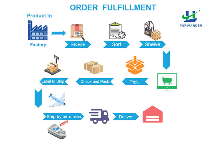 H&J INTL FORWARDING CO.,LTD