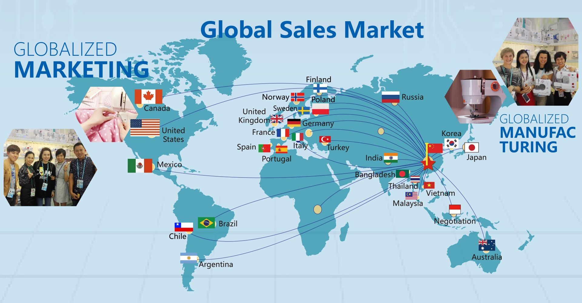 Global Market
