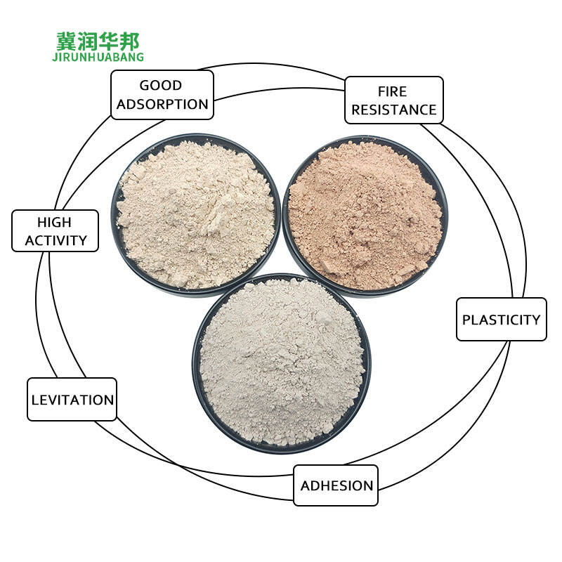 Where to Buy Kaolin Clay in Bulk for Competitive Pricing
