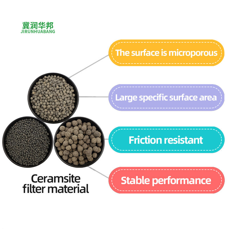 Керамзитовая фильтрующая среда для водоподготовки в биофильтрах: однородная пористая структура, низкие потери при обратной промывке, среда для очистки воды