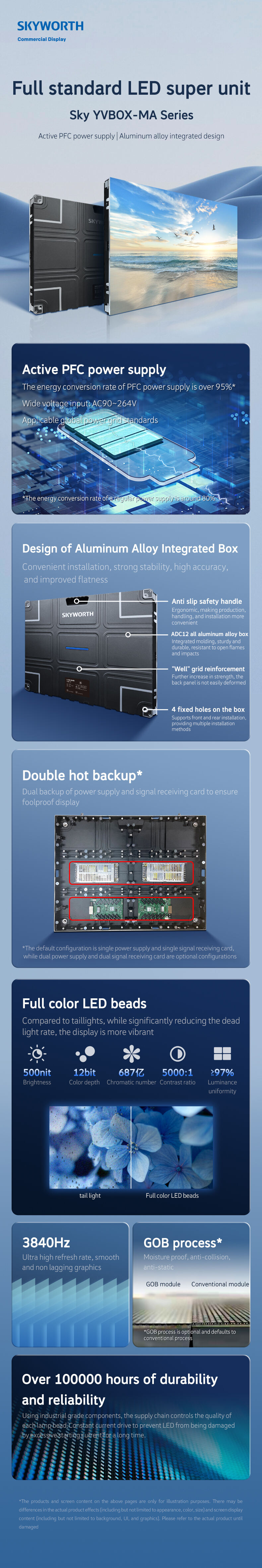 YVBOX-MA details