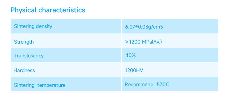6-HT Plus Zirconia Block Parameters.jpg