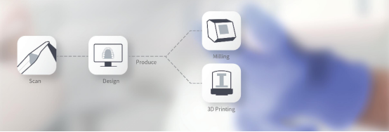 Digital scanning workflow