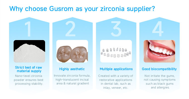 2-Gusrom Dental Material Advantages.jpg