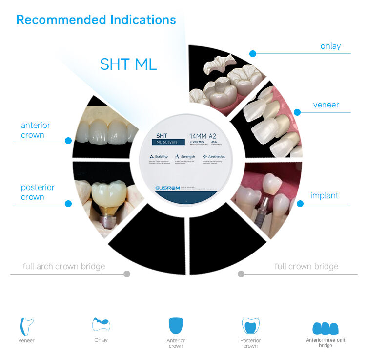 4-SHT ML Indications.jpg