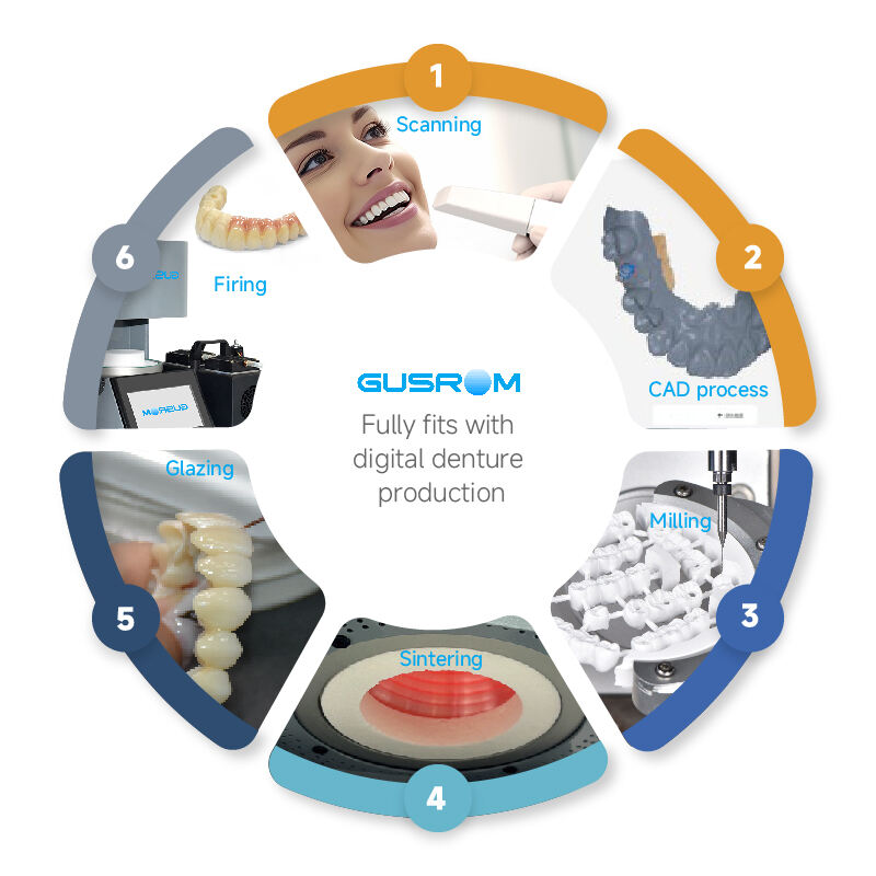 CAD CAM Dental Solution.jpg