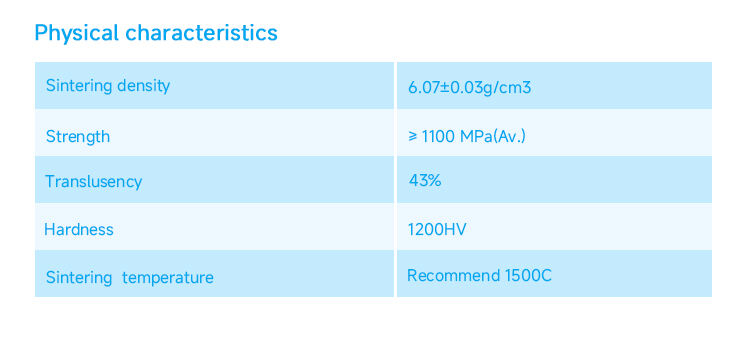 6-Dental Zirconia Physical Characteristics.jpg