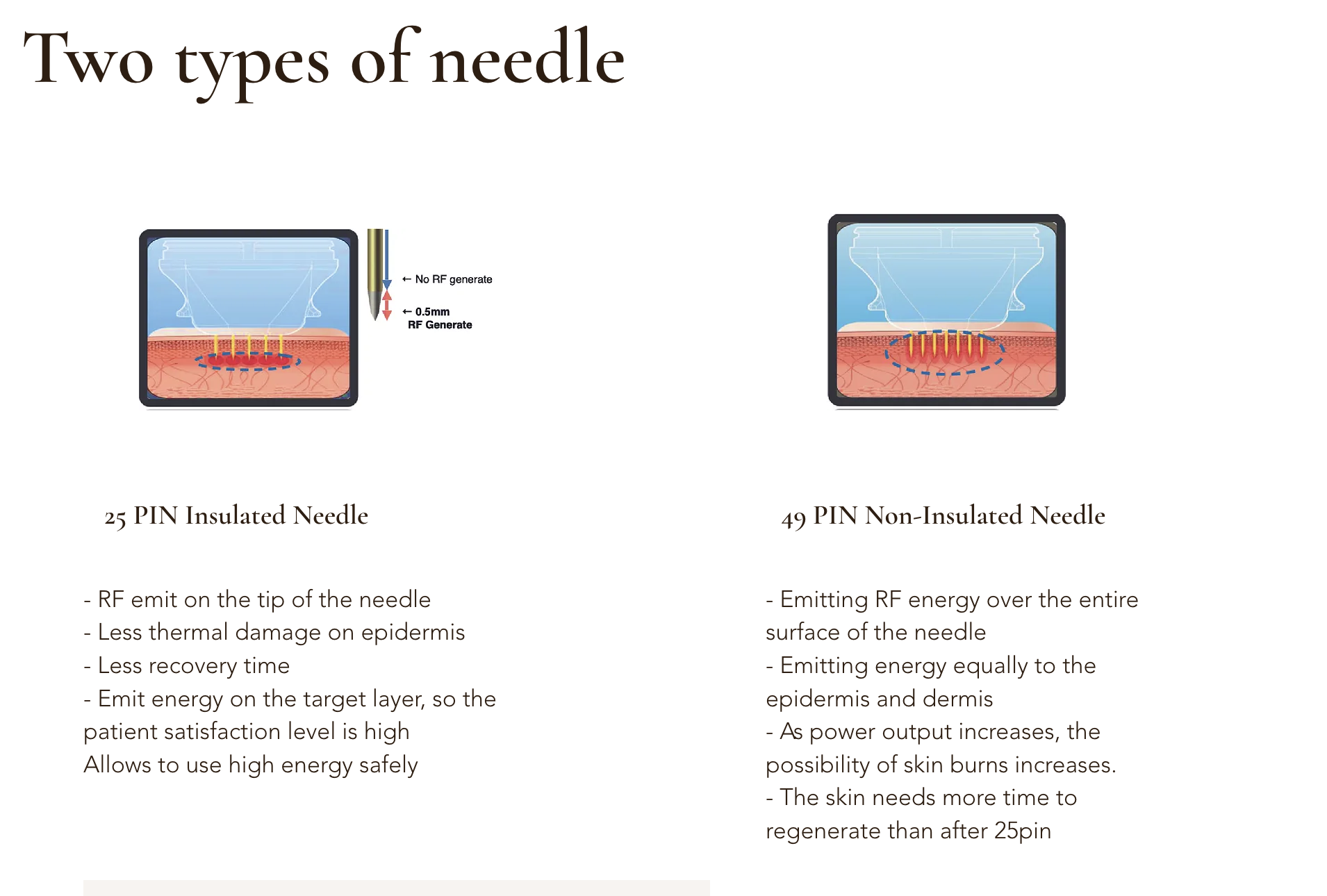  Ellisys Plus microneedling device cartridge factory