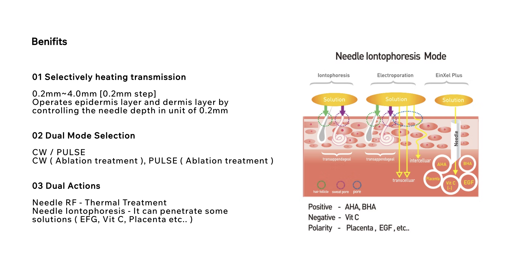Revealing Beautiful Skin with Fractional RF Needling