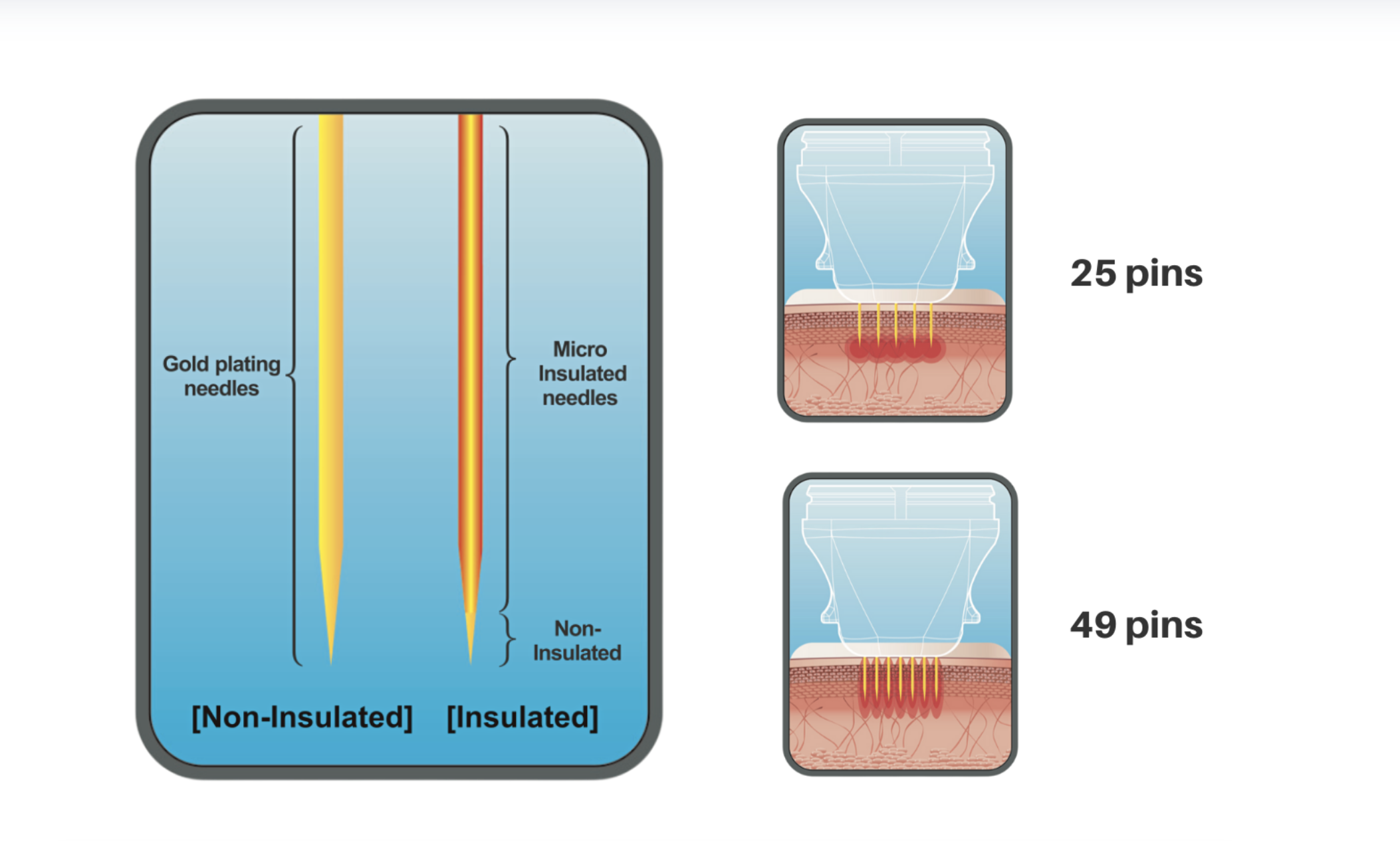  Ellisys Plus microneedling device cartridge manufacture