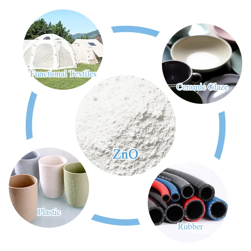 Active Zinc Oxide Solutions for Diverse Applications