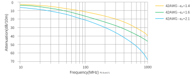 Frequent High-Frequency Transmission Stuttering? Foamed Cables Help You Say Goodbye to Signal Attenuation Worries